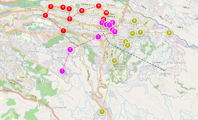 Ruta optimizada Bico