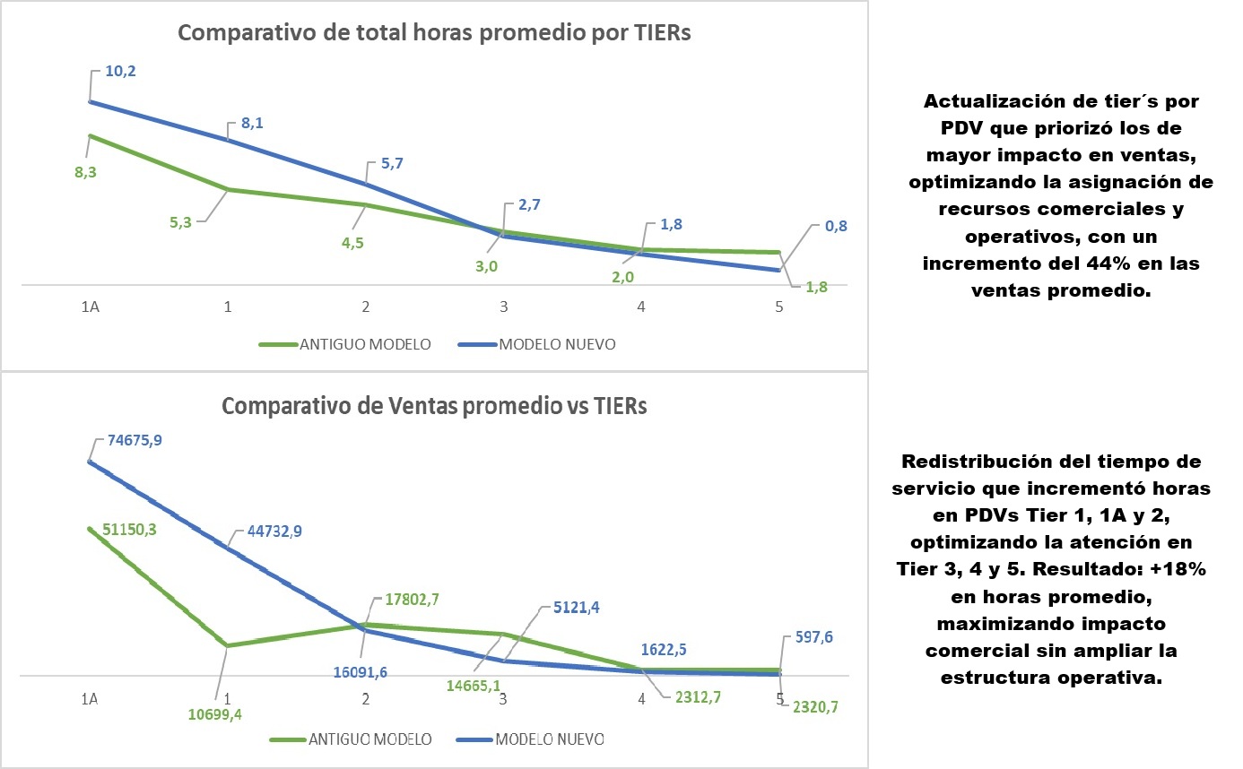 Análisis de datos y situación